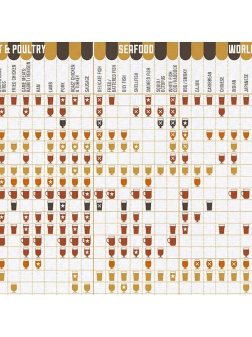 Stuart Gardiner beer food